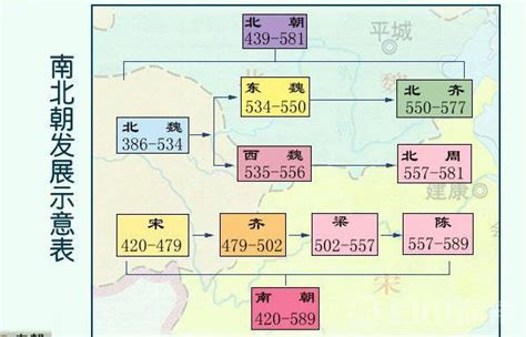 南北国君王对照表|南北朝代的皇帝列表 （附南北朝对照表）